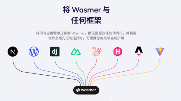 WordPress免费托管平台，搭建个人博客到边缘云